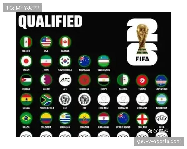 2026世界杯东道主资格和世界杯扩军有关系吗